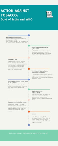 Tobacco Practises, Aid and Policies in India & the Covid-19 Pandemic